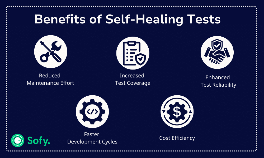 Visual graphic showing the benefits of self-healing automation tests.