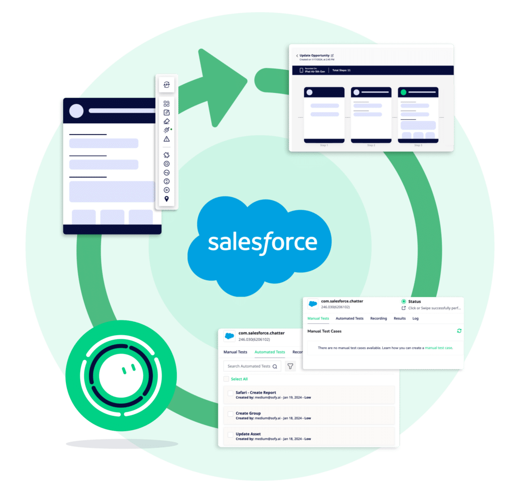 Salesforce testing using pre-created templates