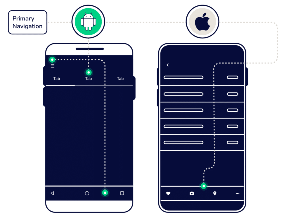 Primary Navigation