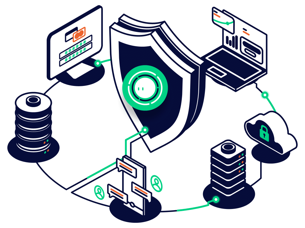 Sofy SOC 2 Type II certification