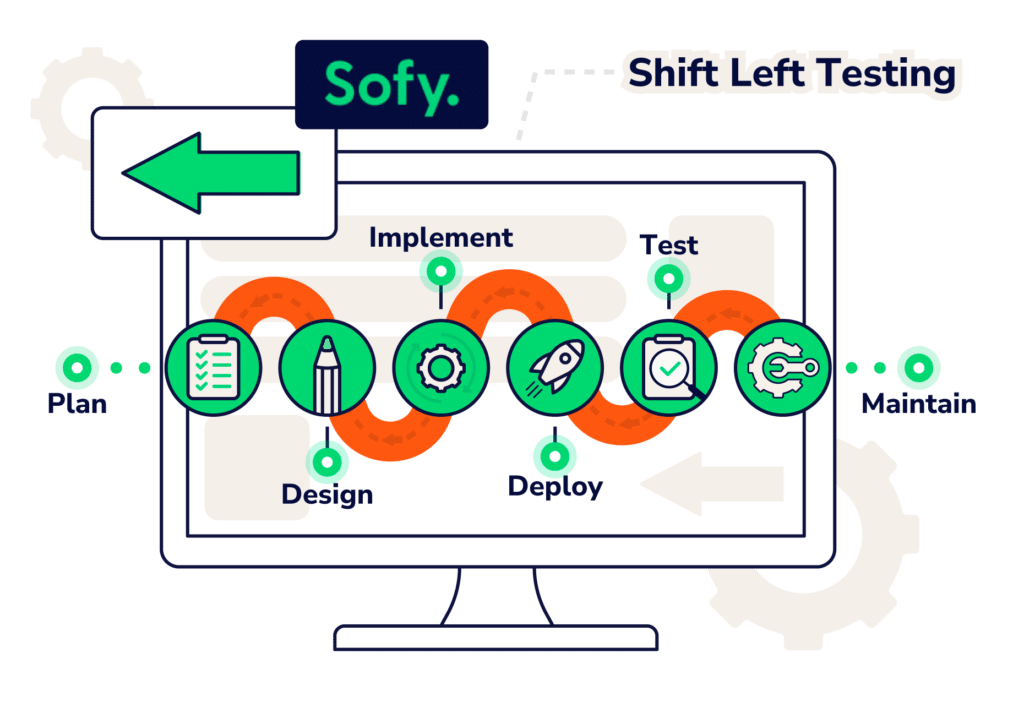 Shift left testing graphic